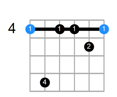 G#min7#5 Chord